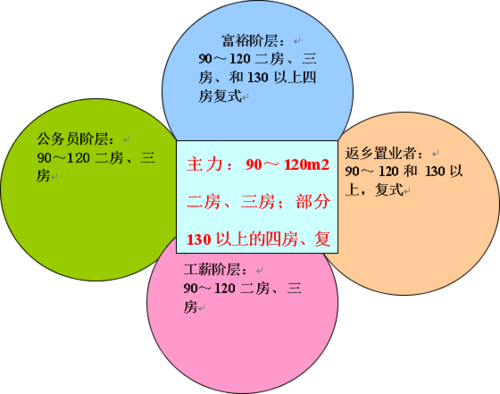 房地产全程营销策划解析.doc