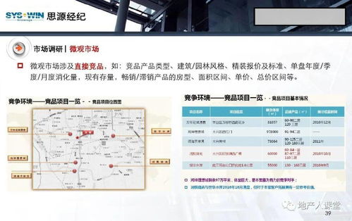 策划 房地产营销策划培训课件 96页PPT