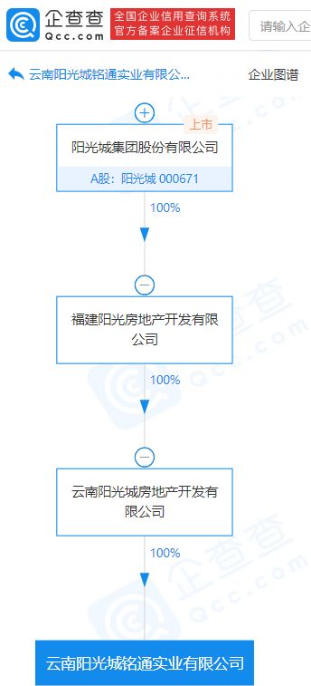 阳光城关联企业成立实业新公司,注册资本5000万