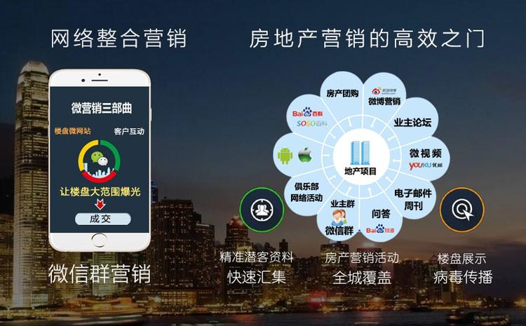 房地产营销策划方案房地产网络营销推广案例