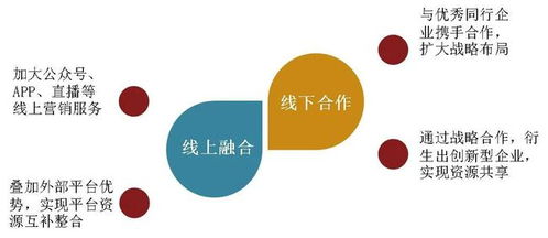 2021中国房地产企业发展战略研究