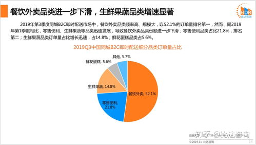 即时配送市场规模达795亿 用户规模增速放缓