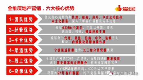 策划 房地产保集府渠道整合营销策划方案 ppt